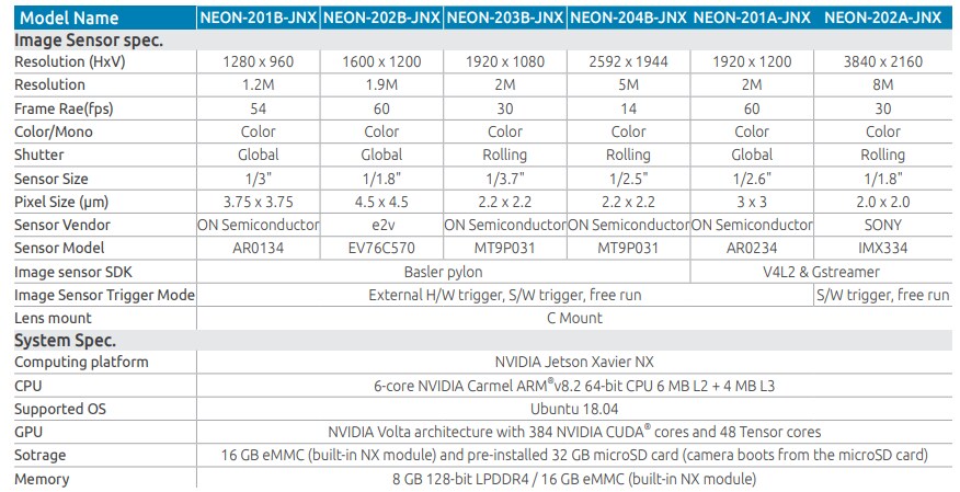Chart - ADLINK Technology NEON-2000-ONO NVIDIA® AI Smart Cameras